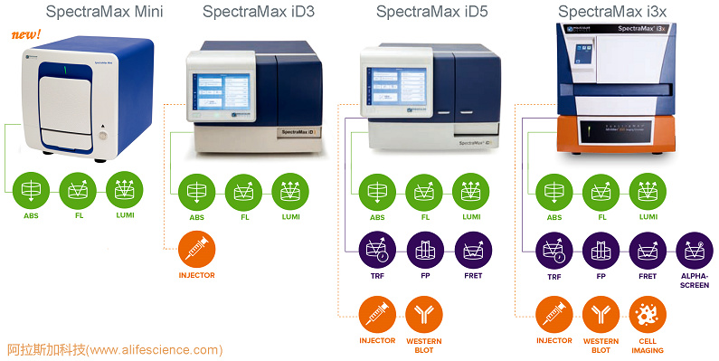 SpectraMax Mini與SpectraMax i系列多功能熒光酶標(biāo)儀功能對(duì)比.jpg