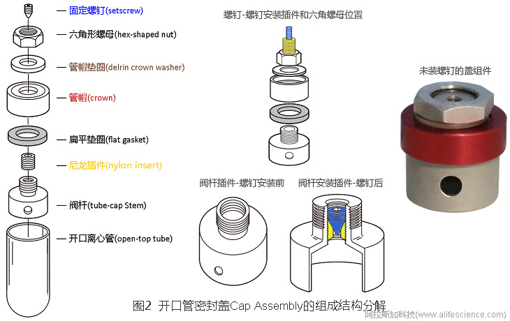 Himac CP100NX Optima XPN-100超速離心機開口管管蓋組件的組成結(jié)構(gòu).jpg